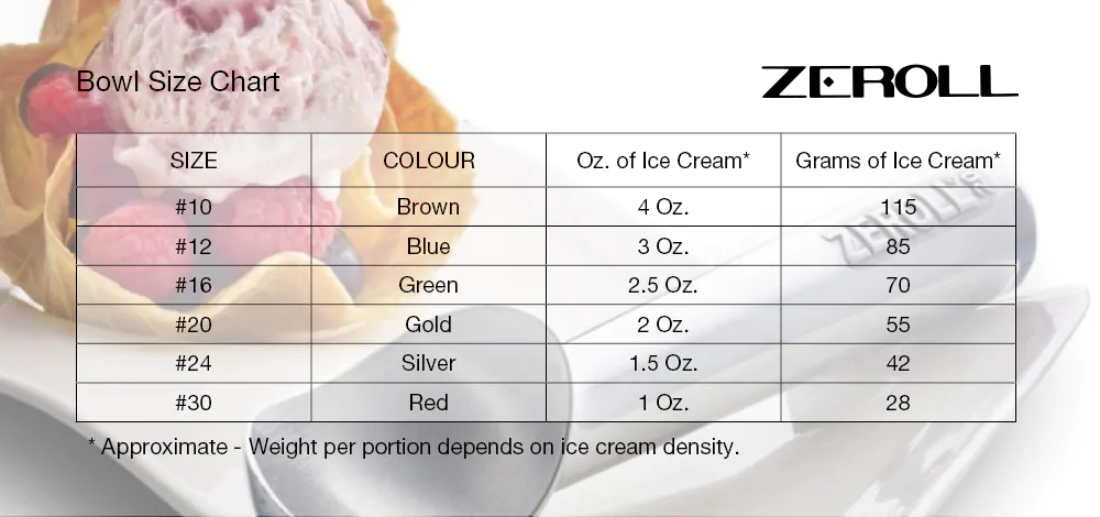 Zeroll 1030-ZT #30 1 oz. Red End Cap Zerolon® Ice Cream Scoop